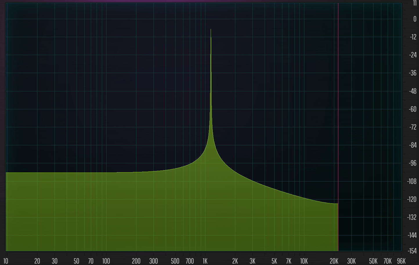 aliasing test - pure tone